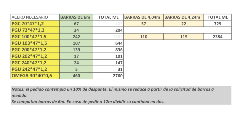 predimensionamiento de estructuras steel framing